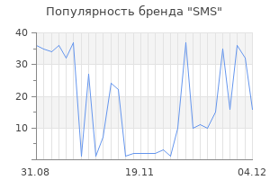 Популярность бренда sms