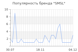 Популярность бренда smsl