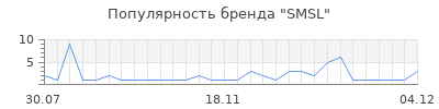 Популярность smsl