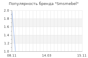 Популярность бренда smsmebel
