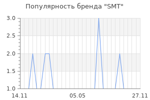 Популярность бренда SMT