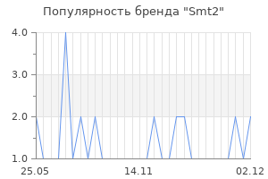 Популярность бренда smt2