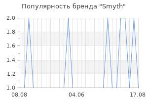 Популярность бренда Smyth