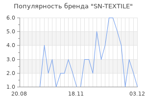 Популярность бренда sn textile