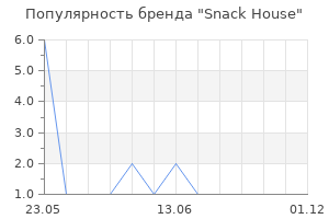 Популярность бренда Snack House