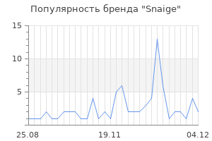 Популярность бренда snaige