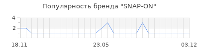 Популярность SNAP-ON