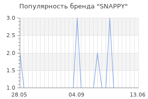 Популярность бренда snappy