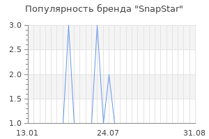 Популярность бренда snapstar