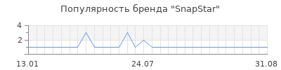 Популярность snapstar