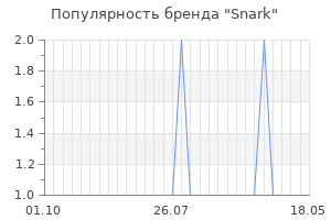 Популярность бренда snark