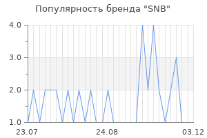 Популярность бренда snb