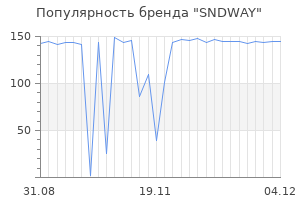 Популярность бренда sndway