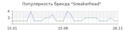 Популярность sneakerhead