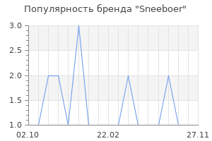 Популярность бренда sneeboer