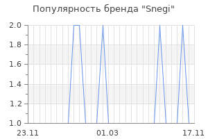 Популярность бренда snegi