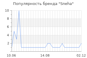 Популярность бренда sneha