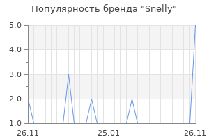 Популярность бренда snelly