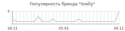 Популярность snelly