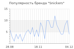 Популярность бренда snickers