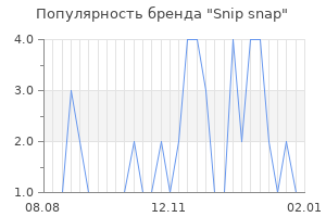 Популярность бренда snip snap