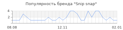 Популярность snip snap