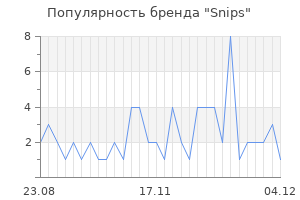 Популярность бренда snips