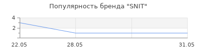 Популярность SNIT