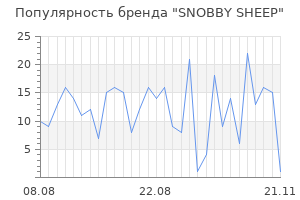 Популярность бренда snobby sheep
