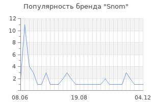Популярность бренда snom