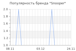 Популярность бренда snooper