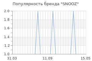 Популярность бренда snooz