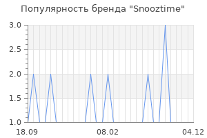 Популярность бренда snooztime