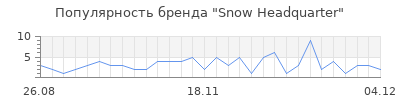 Популярность snow headquarter