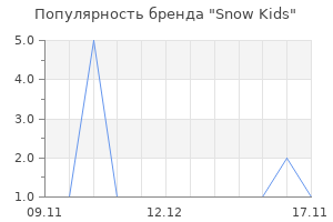Популярность бренда Snow Kids
