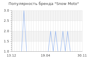 Популярность бренда snow moto