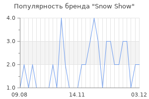 Популярность бренда snow show