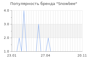 Популярность бренда snowbee