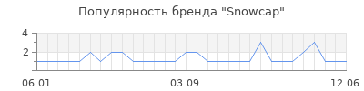 Популярность Snowcap