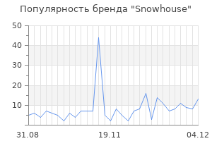 Популярность бренда snowhouse