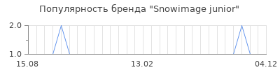 Популярность snowimage junior