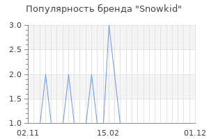 Популярность бренда snowkid