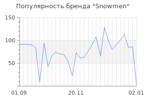 Популярность бренда snowmen
