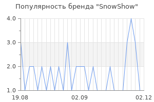 Популярность бренда snowshow