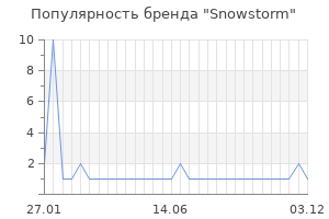 Популярность бренда snowstorm