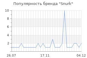 Популярность бренда snurk