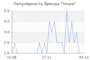 Популярность бренда snuza