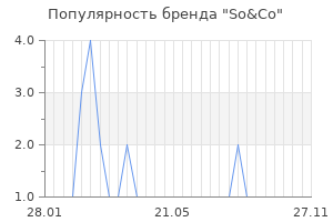 Популярность бренда so co