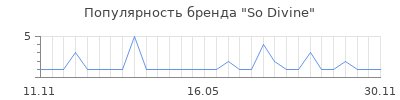 Популярность So Divine