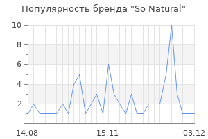 Популярность бренда so natural